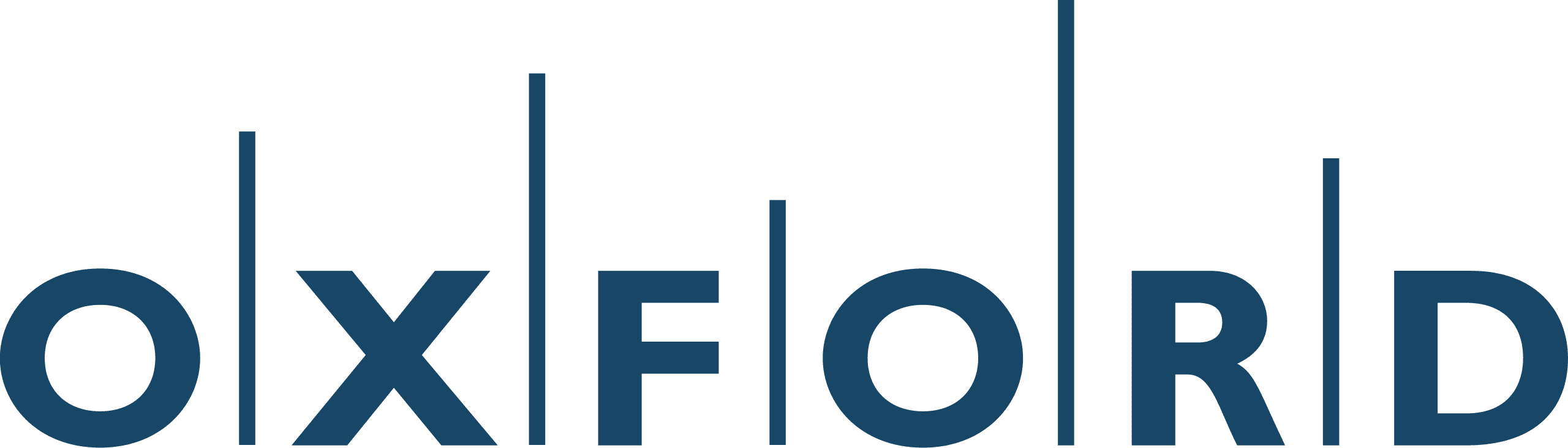 Oxford Properties